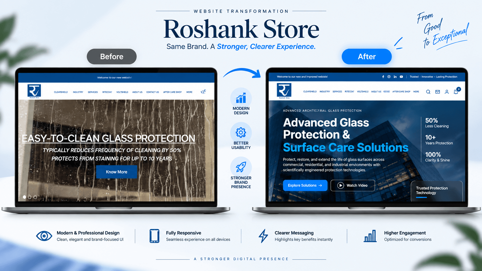 Roshanak System